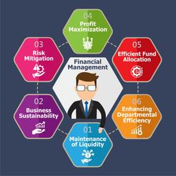 outsourcing