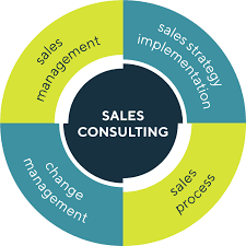 outsourcing